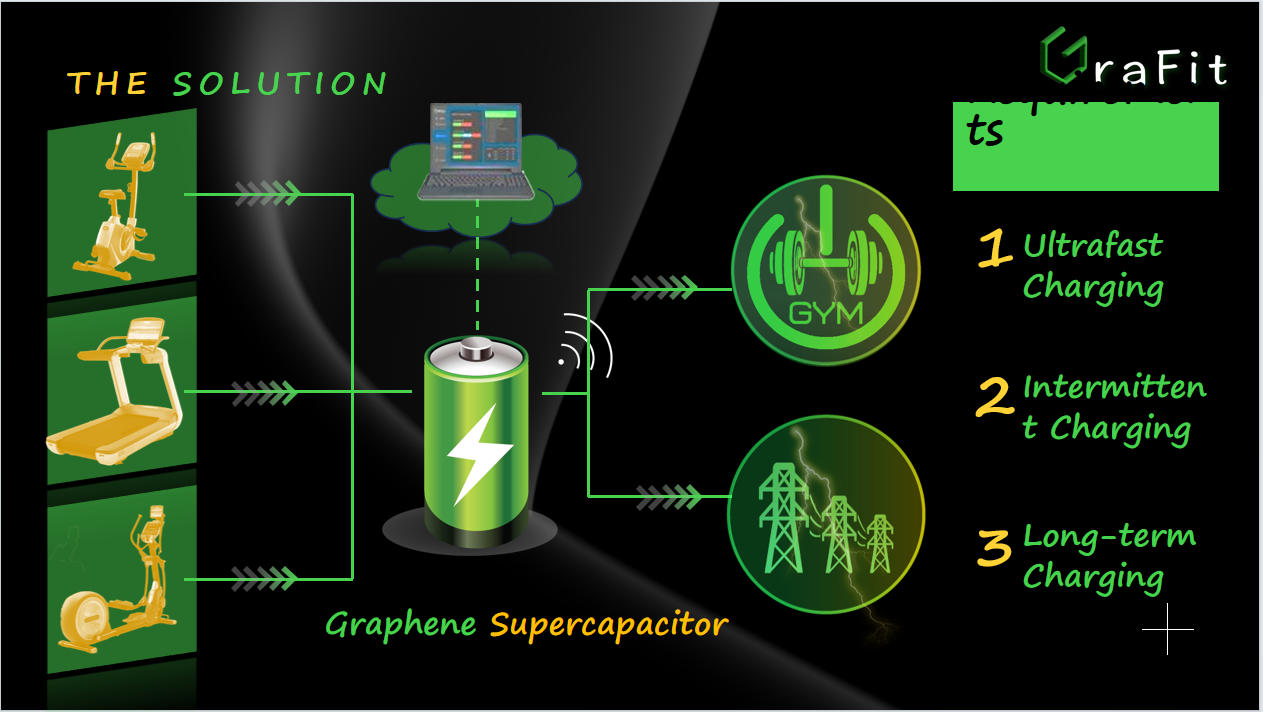 Technical Introduction